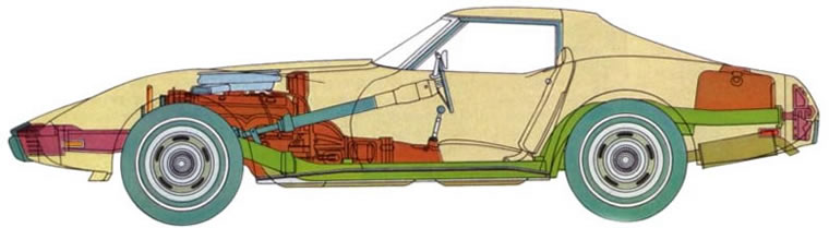 chevrolet_corvette_1975_cutaway